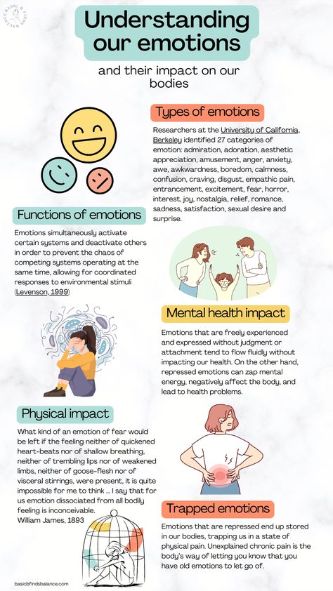 Delve into the mysterious nexus of mind and body as we unravel the invisible threads of emotional agony manifesting as physical pain. "The Hidden Burden of Emotional Baggage: When Your Body Holds Onto Pain" unveils the profound impact of suppressed emotions on our wellbeing, exposing the hidden burden we often unknowingly carry. Suppressed Emotions, Social Emotional Health, Increase Heart Rate, Social Media Break, Emotional Baggage, Physical Pain, Mental Health And Wellbeing, Mind Body Connection, Emotional Wellbeing