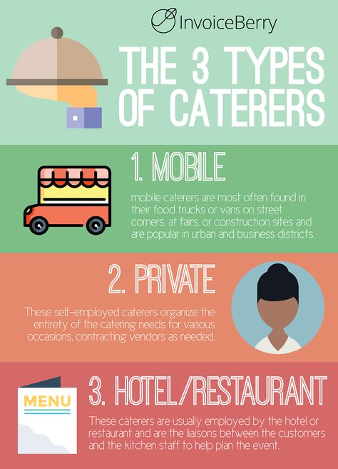 These are the 3 types of caterers you can find in the catering industry Starting A Catering Business, Food Truck Catering, Workers Compensation Insurance, Food Business Ideas, Catering Industry, Home Catering, Catering Display, Learning Tips, Business Basics