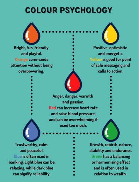 Colour Psychology Color Meanings Psychology, Psychology Terms And Definitions, Psychology Color Meaning, Colours Meaning Psychology, Color Pschycology, Colour Meaning Psychology Color Theory, Raise Blood Pressure, Dark Psychology, Psychology Terms