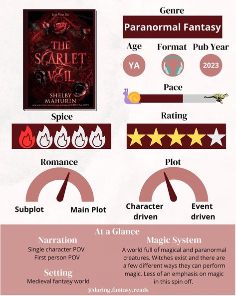 The Scarlet Veil Fanart, The Scarlet Veil, Book Tropes, Books Fanart, Magic System, Fantasy Book Series, The Serpent, Fantasy Book, Love Never Dies