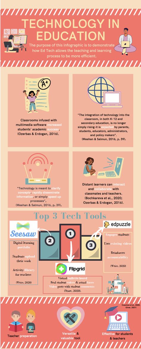 To demonstrate how Ed Tech allows the teaching and learning process to be more efficient Ed Tech Tools, Teaching Infographics, Technology In Education, Education Infographics, Behavior Intervention Plan, Tech Education, Ed Tech, Behavior Interventions, Instructional Technology