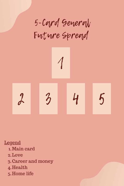 Future Tarot Reading, Tarot Spreads Manifestation, Tarot Card Spreads Future, Tarot Spreads Love Future, General Love Tarot Spread, Short Tarot Spreads, Future Reading Tarot, Tarot Future Spread, Family Tarot Spread