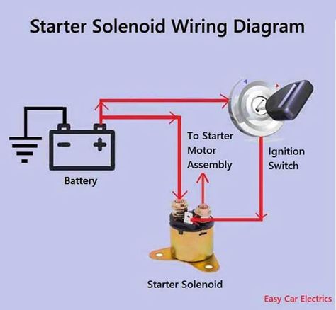 Motorcycle Wiring, Car Repair Diy, Electrical Circuit Diagram, Diagram Design Ideas, Electrical Diagram, Electrical Circuit, Electrical Wiring Diagram, Car Starter, Automotive Mechanic