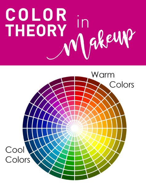 Color Theory in Makeup Makeup Color Wheel Eyeshadows, Color Theory For Makeup Artists, Color Wheel For Eye Makeup, Color Wheel For Eyes, Color Wheel Eyeshadow, Color Wheel Makeup Eyes, Color Wheel For Makeup, Eye Color Wheel, Color Theory Makeup