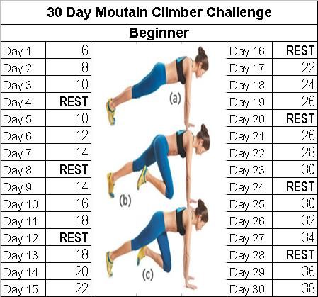 Fitness challenge: 30 Day Mountain Climber Challenge. There is an advanced version on the blog. More challenges as well :) Mountain Climbers Challenge, Fitness Challenge 30 Day, Mountain Climber Exercise, Challenge 30 Day, Spiritually Healthy, 30 Day Squat, Month Workout Challenge, 30 Day Yoga, Squat Challenge