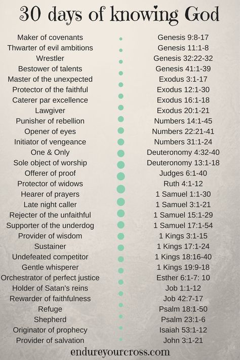 Scripture Writing Plans, Writing Plan, Bible Study Help, Bible Study Tips, Womens Bible Study, Bible Study Lessons, Bible Study Verses, Bible Study Tools, About God