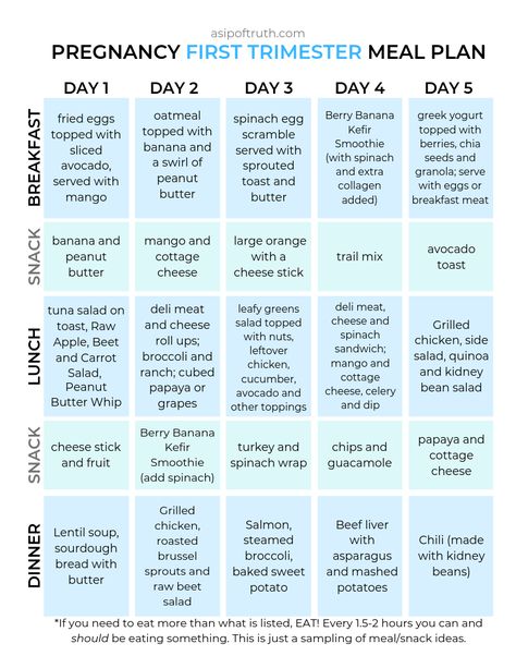 Meal Plan For Pregnant Women, Meals During Pregnancy, First Trimester Food, Foods High In Folate, Foods For Pregnancy, Folate Rich Foods, Healthy Pregnancy Snacks, Healthy Pregnancy Diet, Pregnancy Eating