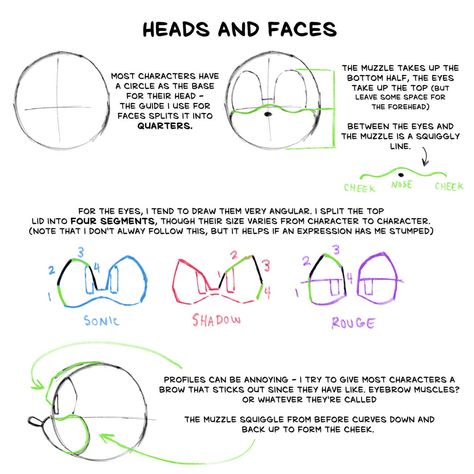 How To Draw Sonic Face, Sonic Eyes Tutorial, Sonic Face Expressions, Sonic Facing Forward, Sonic Head Reference, Sonic Character Poses, How To Draw Sonic Style, Sonic The Hedgehog Reference, Drawing Sonic Characters