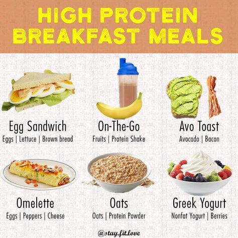 Fast Protein Breakfast, Gym Breakfast Ideas, Breakfast Protein Ideas, Quick Protein Breakfast, Fruit Protein Shakes, Protein Breakfast Ideas, Protein Foods List, Healthy Weight Gain Foods, Protein Meal Plan