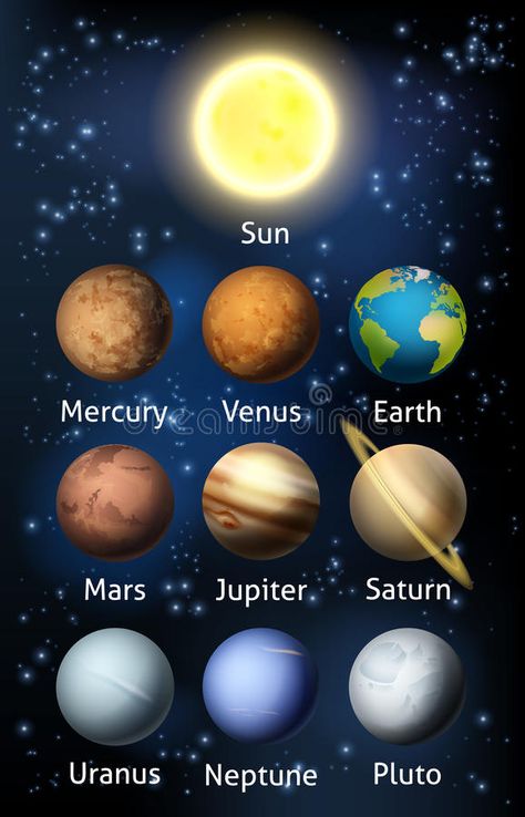 8 Planets Solar System, Solar System Illustration, Planets Illustration, Solar System Projects For Kids, Planets Solar System, 8 Planets, Solar System Projects, Emotion Faces, New Technology Gadgets