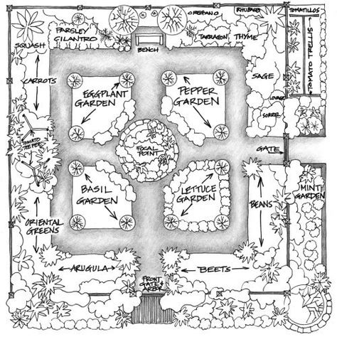 Spring Vegetable Garden, Vegetable Garden Beds, Garden Layout Vegetable, Small Vegetable Gardens, Vegetable Garden Planning, Garden Plan, Potager Garden, Garden Design Layout, Garden Drawing