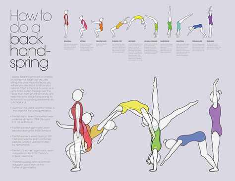 At the time, my roommate was teaching me how to do a back handspring, so it gave me the inspiration for this process poster. How To Do A Handstand, How To Do Gymnastics, Cheer Flexibility, Cheer Stretches, Cheerleading Tips, Cheer Moves, Cheer Music, Cheerleading Workouts, Gymnastics Moves