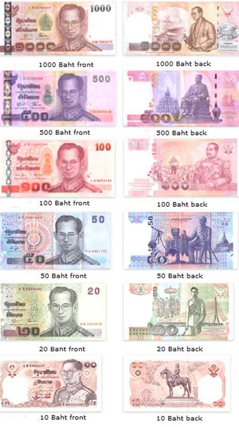 Thailand Name, Thailand Currency, Thai Money, Thailand Money, Thai Currency, Thailand House, Thailand Language, Learn Thai Language, Thailand Honeymoon