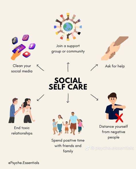 Social Self Care, Linkedin Ideas, Types Of Self Care, Social Media Relationships, Social Wellness, Looking After Yourself, Spending Time With Loved Ones, Negative Relationships, Lgbt Sticker