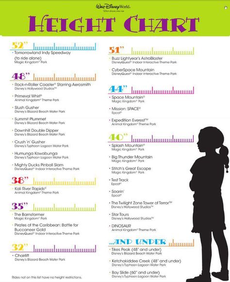 Height Chart for rides. Plan ahead so you can get Fast Passes by which rides you can enjoy. Disneysea Tokyo, Disney Board, Disney Trip Planning, Disney Vacation Planning, Disney Things, Height Chart, Disney World Planning, Walt Disney World Vacations, Disney Planning