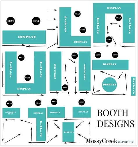 The first time I designed a booth in a craft show it was awful, it didn’t… Vendor Tips, Refill Store, Booth Layout, Craft Booth Design, Market Setup, Art Fair Booth, Vendor Booth Display, Craft Show Display Ideas, Vendor Table