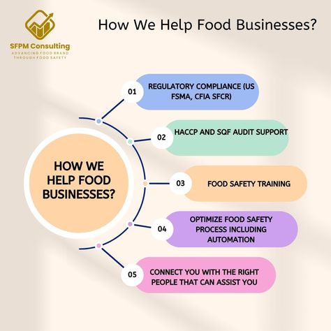 Here are just some ways that we help food businesses grow. 𝗬𝗲𝘀, 𝘄𝗲 𝗵𝗲𝗹𝗽 𝘄𝗶𝘁𝗵 𝗽𝗿𝗼𝗷𝗲𝗰𝘁 𝗺𝗮𝗻𝗮𝗴𝗲𝗺𝗲𝗻𝘁 𝗮𝗻𝗱 𝗽𝗿𝗼𝗰𝗲𝘀𝘀 𝗼𝗽𝘁𝗶𝗺𝗶𝘇𝗮𝘁𝗶𝗼𝗻𝘀 𝗮𝗻𝗱 𝗮𝘂𝘁𝗼𝗺𝗮𝘁𝗶𝗼𝗻! #foodbusiness #foodbusinessgrowth #foodregulatory #auditsupport #inspection #training #connecting Want to connect? Here is my direct link https://rfr.bz/p6mtyzx Food Safety Training, Food Safety Tips, Food Business, Regulatory Compliance, Safety Training, Business Help, Food Safety, Safety Tips, Grow Business