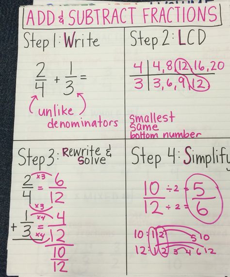 Add and subtract fractions anchor chart Fractions 4th Grade Anchor Charts, Fraction Anchor Chart 4th, Fractions Anchor Chart 5th Grade, Adding And Subtracting Fractions Anchor Chart, Adding Fractions Anchor Chart, Math Anchor Charts Middle School, Adding And Subtracting Fractions Anchor, Multiplying Fractions Anchor Chart, Fraction Anchor Chart