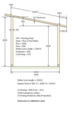 Modern Shed Ideas, Meja Industrial, Carport Plans, Diy Storage Shed, Modern Shed, Lean To Shed, Shed Building Plans, Build A Shed, Carport Designs