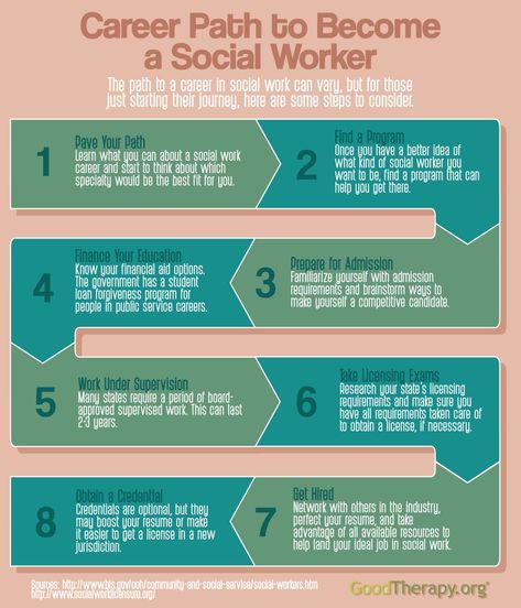 Social Work Internship, Social Work Printables, How To Become A Social Worker, Social Work Careers, Social Work Student Aesthetic, Masters Of Social Work, Human Services Aesthetic, Bachelor Of Social Work, Social Worker Aesthetic Job