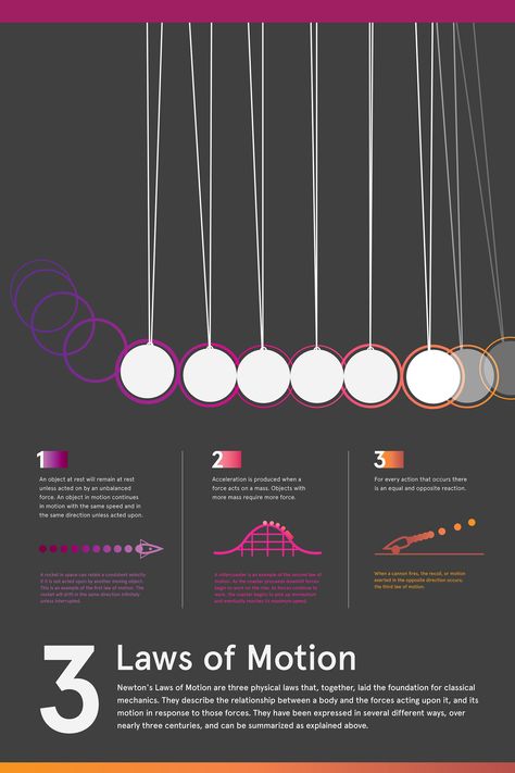 Motion Infographic, Three Laws Of Motion, Newton's First Law Of Motion, Newtons Third Law, Newtons Third Law Of Motion, Newton's Third Law, Newton's Laws, Newtons Laws Of Motion, Laws Of Motion