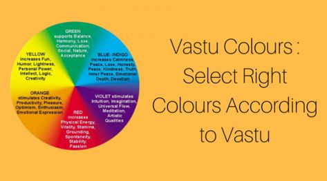 Thai Sandwich, Vastu Colours, East Direction, Cardinal Directions, Colour Architecture, Astrology And Horoscopes, Removing Negative Energy, Astrology Horoscopes, Vastu Shastra