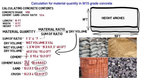 In this civil engineering tutorial you will learn concrete materials calculation for M15 Grade Concrete Cement Sand And Aggregates. Civil Works, Civil Engineering Handbook, Grade Of Concrete, Civil Engineering Software, Concrete Calculator, Quantity Surveyor, Surveying Engineering, Home Architecture Design, Types Of Foundation