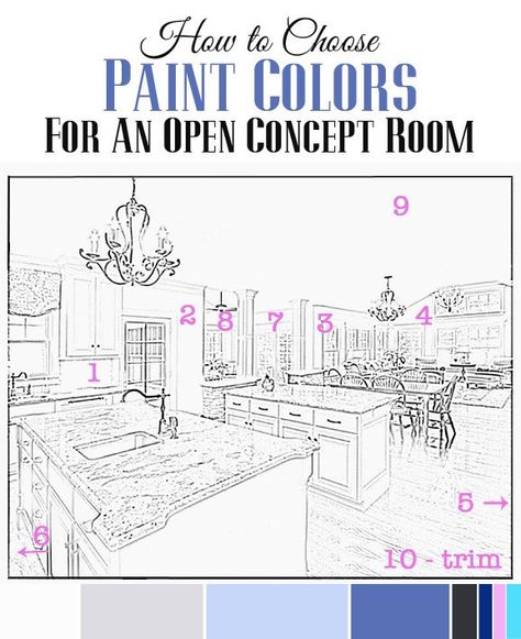 Open Concept Kitchen Living Room, Best Interior Paint, Choosing Paint Colours, Choosing Paint, Paint Combinations, Open Concept Home, Open Concept Floor Plans, Diy Chalk Paint, Open Concept Living Room