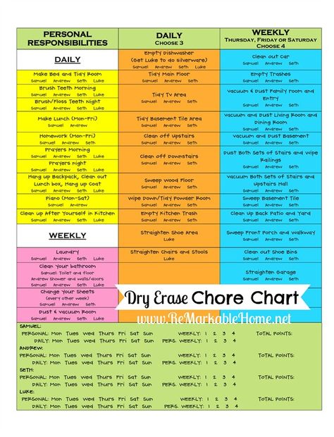 Dry Erase Chore Chart | {www.ReMarkableHome.net}...love this one because its based on points (more points=more $) and some of the charts are first come-first serve so it may give the littles motivation to get the chore done sooner rather than later! House Responsibility Chart, Visual Chore Chart, Dry Erase Chore Chart, Chore Ideas, Chore Rewards, Mom Time Management, Kids Chores, Chore Board, Family Chore Charts