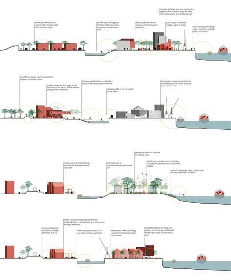 Urban Section Diagram, City Section Architecture, Urban Section Architecture, Architecture Section Diagram, Section Urban Design, Street Sections Urban Design, Site Section Architecture, Conceptual Section, Urban Section