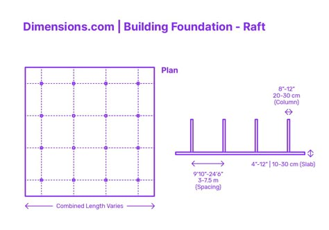 Raft Foundation, Mat Foundation, Raft Building, Building Foundation, Concrete Column, Elements And Principles, Built Environment, Rafting, Soil