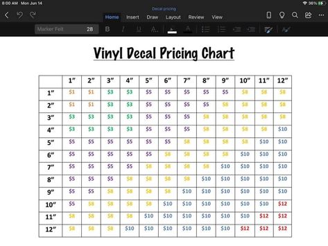 Pricing Vinyl Projects, Vinyl Pricing Chart For Decals, Pricing For Vinyl Decals, Decal Pricing Chart, Vinyl Decals Pricing Chart, Cricut Sizing, Cricut Learning, Tshirt Making, Price Board