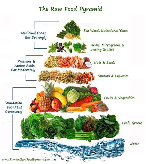 Raw Vegan Recipes For Beginners, Raw Food Challenge, Vegan Food Pyramid, Vegan Recipes For Beginners, Mineral Nutrition, Vegan Diet Recipes, Raw Vegan Diet, Vegan Challenge, Vegan Recipes Beginner