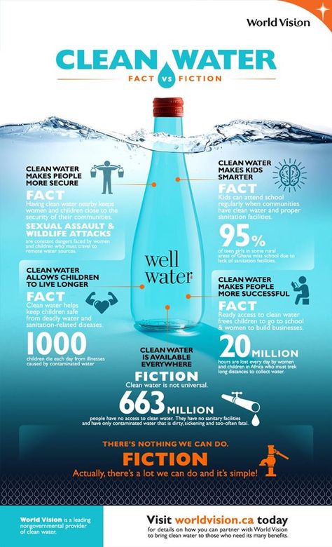 Clean water fact vs. fiction | World Vision Canada Water Infographic Design, Water Social Media Design, Water Infographic, Water Facts, Ocean Acidification, Infographic Layout, Water Issues, Water Scarcity, Ocean Pollution