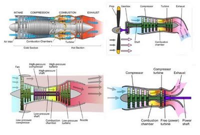 Auto Mobile: Gas Turbine Engines Plane Engine, Aviation Mechanic, Jet Turbine, Turbojet Engine, Aviation Education, Turbofan Engine, Aviation Training, Turbine Engine, Mechanical Engineering Design