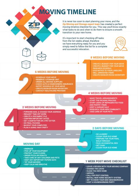 Move Out Timeline, 6 Week Moving Timeline, Moving Checklist Timeline, Packing Timeline For Moving, Moving Timeline Checklist, Soul Goals, Moving Plan, Week Checklist, Moving To Do List