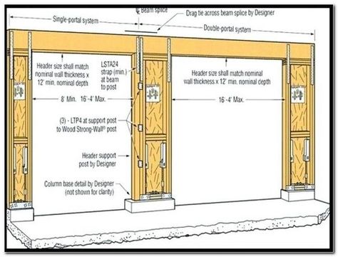 nominal window sizes - Google Search Garage Door Dimensions, Small Garage Door, Door Framing, Car Garage Door, Garage Door Framing, Side Hinged Garage Doors, Roll Up Garage Door, Garage Door Sizes, Double Garage Door