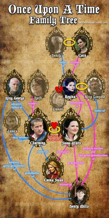 Once Upon A Time Family Tree, but they didn't include Bae!! Ouat Family Tree, Once Upon A Time Funny, Once Up A Time, Hook And Emma, Killian Jones, Emma Swan, How I Met Your Mother, Captain Swan, True Blood