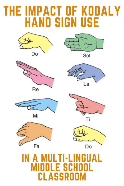 70-93% of our communication is nonverbal. The Kodaly hand signs are a perfect tool to use in multi-lingual middle school classrooms. Check out my blog post on the impact I've seen in my own classes! Kodaly Hand Signs, Freemason Secrets, Multi Lingual, Hand Signs, Hand Sign, Middle School Classroom, Diy Skin Care, Diy Skin, Health Info