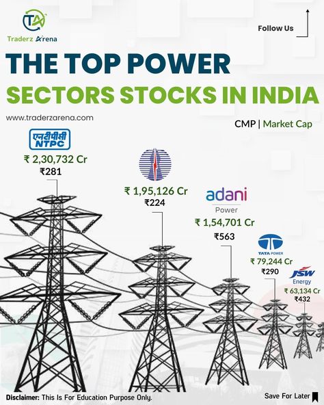 Invest Wisely in India's Thriving 💡Power Sectors for Long-term Growth. Stocks India, Investing Infographic, Successful Trader, Candle Queen, Stock Market Basics, Investment Ideas, Online Stock Trading, Investing For Retirement, Crypto Money