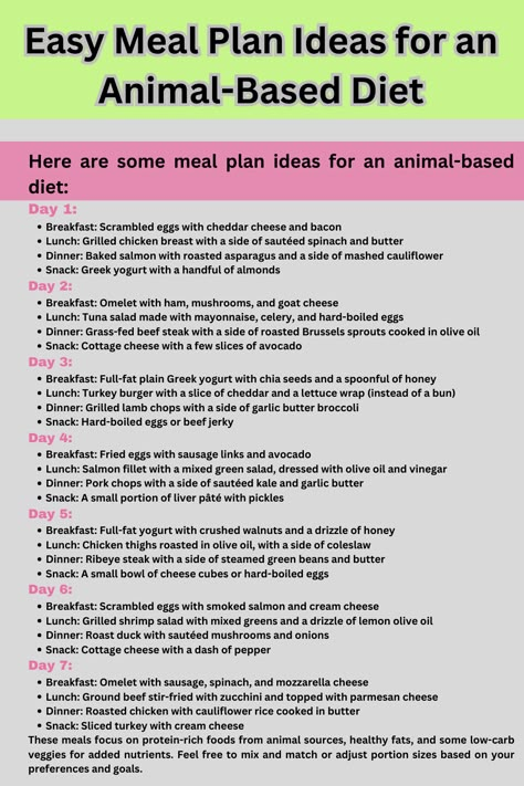 Easy Meal Plan Ideas for an Animal-Based Diet Animal Based Diet Benefits, Meat Based Diet, Animal Based Diet Grocery List, Animal Based Diet Shopping List, Animal Based Diet Meal Plan, Animal Based Diet Breakfast, Animal Based Meal Plan, Animal Based Meal Ideas, Animal Diet Meals