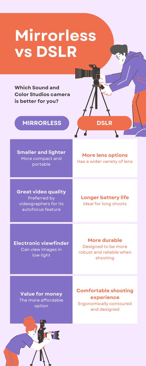 Mirrorless VS DSLR Mirrorless Camera Photography, Mirrorless Vs Dslr, Light Shoot, Dslr Lenses, Photography 101, Mirrorless Camera, Get Better, Low Lights, Camera Photography