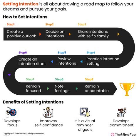 Setting an intention is all about drawing a road map to follow your dreams and pursue your goals. It is a force that motivates you to implement actions and achieve results.  #successfulliving #successfullife #successfulmindset #success  #HowtoSetIntentions #motivation #successfulminds How To Set Intentions For The Day, Setting Monthly Intentions, Intentions To Set For The Day, Intentions Vs Actions, Goals Vs Intentions, Rituals Set, Set Your Goals, Intention Setting, Positive Outlook