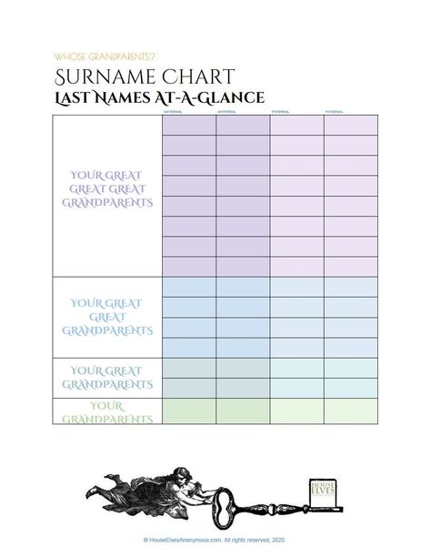 Ancestry Printables, Family Relationship Chart, Family History Printables, Genealogy Binder, German Genealogy, Printable Family Tree, Ancestry Chart, Family History Organization, History Printables