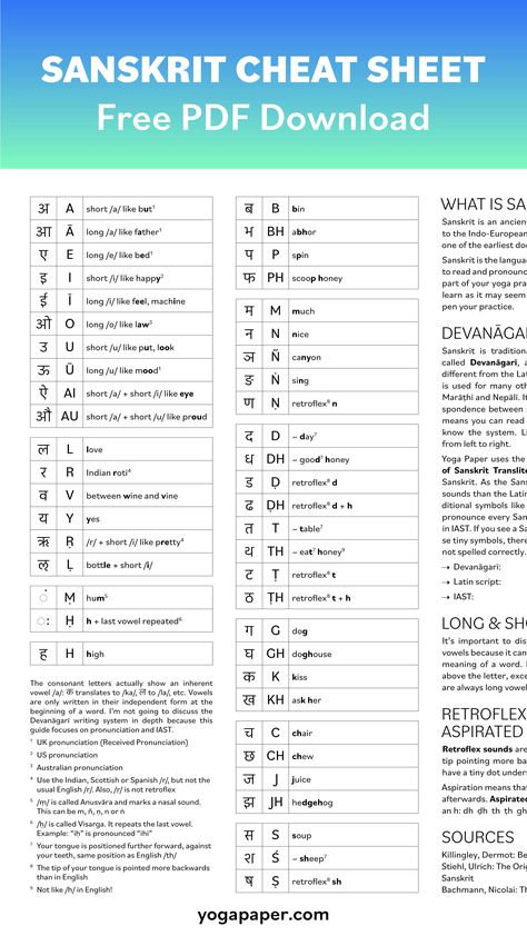 Free printable Sanskrit Pronunciation Guide, featuring the Sanskrit Alphabet in Devanāgarī and IAST, for yoga teachers and students. Sanskrit Alphabet Letters, Sanskrit Letters, Sanskrit Learning, Sanskrit Alphabet, Simple Poems, Mandala Inspiration, English Sounds, Letter Flashcards, Sanskrit Names