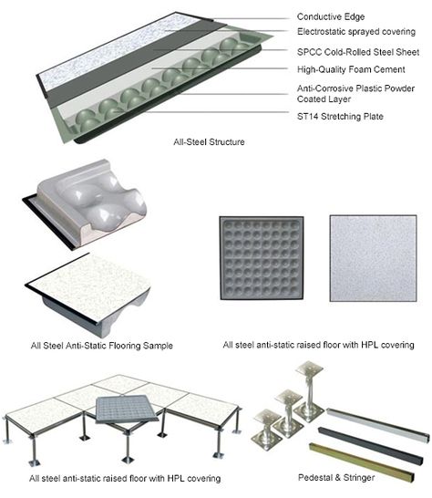 HuiYa Anti-static HPL Raised Floor panel (https://www.accessfloorstore.com/product-list/all-steel-anti-static-hpl-raised-floor) is made of high quality deep stretch coil steel sheet and SPCC steel sheet, which is punched, spot-welded, phosphorated and coated with epoxy powder.  Anti-static Access Floor Tile is filled with foamed cement inside. After being kept for a period of time, it forms a stable support structure. The top steel sheet is stuck with anti-wear and antistatic HPL. Catwalk Design, Raised Floor, Server Room, Abstract Art Gallery, Conference Hall, Floating Floor, Architecture Design Sketch, Industrial Flooring, Computer Room