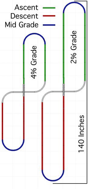 Split Your Track Grades Model Train Table, Model Training, Model Train Accessories, Model Railway Track Plans, Train Table, Toy Trains Set, Train Miniature, Standard Gauge, Model Train Sets