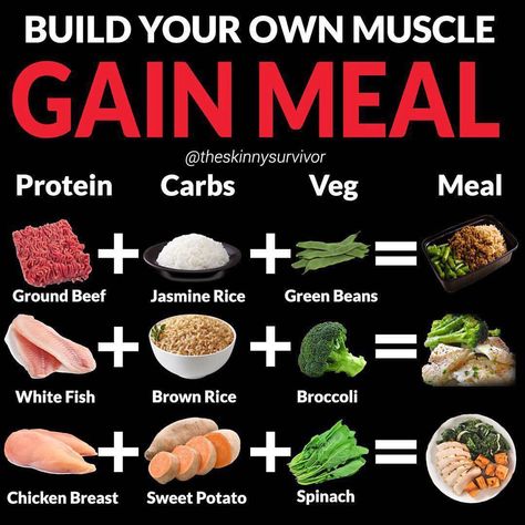 BUILD YOUR OWN MUSCLE GAIN MEAL by @theskinnysurvivor🔨 - 🔥Follow @theskinnysurvivor for more daily fitness advice and motivation! 🔥 - Here are three meal templates you can customise to your now liking!⤵️ - For every meal select a protein, carb and veg source✅ - Keep it simple and you will get great results!👊🏻 - #buildmuscle #gainmuscle #musclescience #musclegrowth #musclescientist #getstrong #muscleman #muscled #musclegain #theskinnysurvivor #musclemodel #musclemen #muscleboy #muscleguy # Muscle Gain Meal Plan, Pasti Fit, Healthy Weight Gain Foods, Food To Gain Muscle, 10 Healthy Foods, Muscle Building Foods, Weight Gain Meals, Sweet Potato Spinach, Muscle Food