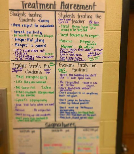 My babies had a lot of expectations for our classroom. They took a week to finally decide on our agreement. I’m loving how seriously they… Classroom Treaty Agreement, Respect Agreement Classroom, Classroom Agreements, Student Treats, 2023 Classroom, Theatre Classroom, Classroom Management Techniques, Classroom Expectations, Future Teacher