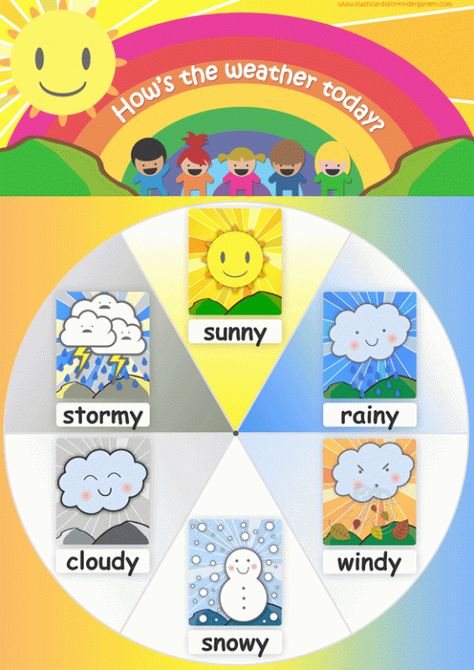 Preschool Weather Chart, Flashcards For Kindergarten, Weather Flashcards, Weather For Kids, Weather Activities Preschool, Teaching Weather, Preschool Charts, English Classroom Decor, Preschool Weather